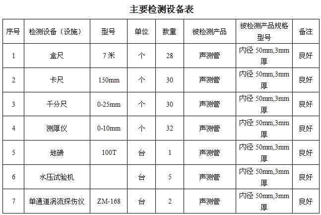 运城桩基声测管主要生产设备-2