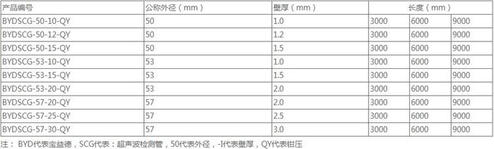 运城钳压式桩基声测管规格尺寸