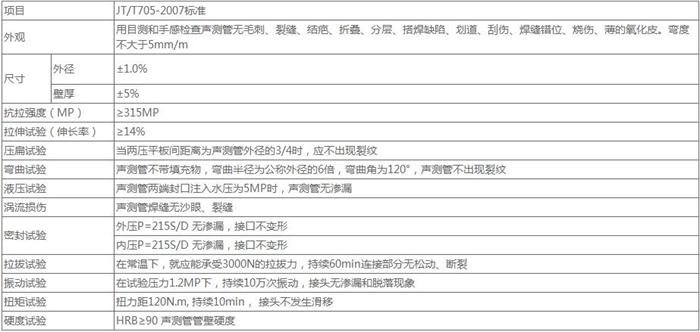 运城法兰式桩基声测管技术参数